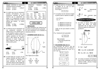 FÍSICAFÍSICAFÍSICAFÍSICA LIC. JAIME A. HUACANI LUQUELIC. JAIME A. HUACANI LUQUELIC. JAIME A. HUACANI LUQUELIC. JAIME A. HUACANI LUQUE43434343
después, determina la aceleración
constante durante el frenado.
a) 3m/s2
b) 4m/s2
c) 5m/s2
d) 6m/s2
e) 7m/s2
18.18.18.18.---- Un cohete que inicia su movimiento
asciende verticalmente con una
aceleración constante de 5m/s2
mientras que el combustible se
quema, si el combustible se acaba
luego de 200s, determina la altura
máxima que alcanza el cohete
(g=10m/s2
)
a) 50km b) 75km c) 100km
d) 150km e) 175km
19.19.19.19.---- Un vehículo inicia su movimiento con
una aceleración constante de
módulo 1m/s2
en el instante que la
luz del semáforo cambia a verde, en
ese instante un ciclista se mueve a
rapidez constante de 7m/s pero
está a 20m detrás del vehículo,
determina el menor tiempo que
debe transcurrir para que dichos
móviles estén juntos.
a) 4s b) 6s c) 8s
d) 10s e) 12s
20.20.20.20.---- Un móvil pasa por un punto con una
rapidez constante de 20m/s, luego
de 3s empieza a desacelerar a
razón constante de 4m/s2
¿qué
recorrido realizó el móvil desde que
pasa por el punto mencionado hasta
detenerse?. Considera pista
rectilínea.
a) 50m b) 60m c) 80m
d) 110m e) 100m
CLAVES
1) c 2) a 3) e 4) b 5) c
6) b 7) c 8) a 9) d 10) c
11) e 12) c 13) b 14) a 15) e
16) b 17) d 18) c 19) a 20) d
CAÍDA LIBRE
1. DEFINICIÓN
Es aquel movimiento que transcurre por
acción de la aceleración de la gravedad.
En este movimiento no se considera la
resistencia del aire.
2. INTERPRETACION DE M.V.C.L
De la figura (1) se cumple :
1° tAB = tBC
20cm
V0=0
7m/s
g
B Vf=0
ttHmax
V0
TierraA C
tiempo de
subida
(tS)
tiempo de
bajada
(tB)
Fig(1)
FÍSICAFÍSICAFÍSICAFÍSICA LIC. JAIME A. HUACANI LUQUELIC. JAIME A. HUACANI LUQUELIC. JAIME A. HUACANI LUQUELIC. JAIME A. HUACANI LUQUE44444444
2° Tiempo de vuelo (tV).- Se denomina así
al tiempo en el cual un móvil
permanece en movimiento.
De la figura:
tV = tS + tB
3° A un mismo nivel de referencia (según
el gráfico) para la rapidez se cumple:
• VA (↑)=VC(↓)
• VB = 0
VA :(Rapidez en el punto A)
VC :(Rapidez en el punto C)
VB :(Rapidez en el punto B)
Luego se dice que alcanzó su altura
máxima.
4° g = Aceleración de la gravedad:
g = 9,81 m/s2
Valor promedio
* Para efectos prácticos:
g = 10m/s2
3. ECUACIONES DEL M.V.C.L
Las ecuaciones del M.V.C.L son las
mismas ecuaciones visto en el M.R.U.V.
con los únicos cambios de “d” por “H” y
de “a” por “g”.
Vf = Vi ± g . t
Vf
2
= Vi
2
± 2gH
H = Vi . t +
2
g .t
2
H =
 
 
 
i fV +V
. t
2
Observación:
i) Mov. desacelerado
signo (-)
ii) Mov. acelerado signo
(+)
PROBLEMAS RESUELTOS
1.1.1.1.---- Se lanza un objeto, hacia abajo
desde una altura de 550m,
demorando 10s en llegar al piso.
Calcula la rapidez de lanzamiento.
(g=10m/s2
)
SolucSolucSolucSolución:ión:ión:ión:
H = Vot + ½ gt2
550 = Vo x 10 + ½ (10) (10)2
50 = Vo x 10 →→→→ Vo = 50/10
∴∴∴∴ Vo = V = 5m/s
2.2.2.2.---- Un cuerpo es lanzado verticalmente
hacia arriba, alcanzando una altura
máxima de 45m. Calcula el tiempo
de vuelo. g=10m/s2
.
gV
g
V
t=10s
550m
V
g
 