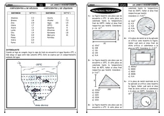 FÍSICAFÍSICAFÍSICAFÍSICA LIC. JAIME A. HUACANI LUQUELIC. JAIME A. HUACANI LUQUELIC. JAIME A. HUACANI LUQUELIC. JAIME A. HUACANI LUQUE99999999
COEFICIENTES αααα DE SÓLIDOS COEFICIENTES γγγγ DE LÍQUIDOS
SUSTANCIA 10-5
(ºC-1
) SUSTANCIA 10-4
(ºC-1
)
Aluminio
Bronce
Zinc
Cobre
Acero
Latón
Oro
Plata
Plomo
Vidrio
Pyrex
2,3
1,8
2,9
1,7
1,2
1,9
1,4
0,9
2,9
0,9
0,3
Aceite
Alcohol
Agua (10-
20ºC)
Gasolina
Glicerina
Kerosene
Mercurio
Petróleo
6
7,5
1,5
10
5
10
1,8
10
INTERESANTE
Cuando un lago se congela, baja la capa de hielo se encuentra el agua líquida a 0ºC, y
más abajo el agua está más caliente (4ºC). Esto se explica por el comportamiento
anómalo del agua.
FÍSICAFÍSICAFÍSICAFÍSICA LIC. JAIME A. HUACANI LUQUELIC. JAIME A. HUACANI LUQUELIC. JAIME A. HUACANI LUQUELIC. JAIME A. HUACANI LUQUE100100100100
5
20
8
250
2 m
200
40
4
PROBLEMAS PROPUESTOS
1.1.1.1.---- La figura muestra una placa que se
encuentra a 5ºC. Si esta placa es
calentada hasta la temperatura
final de 105ºC. Hallar el área final
respectiva que tendrá. Consideren:
β = 16 . 10
-4
.
a) 101u2
b) 108
c) 116
d) 120
e) N.A.
2.2.2.2.---- La figura muestra una placa que se
encuentra a 10ºC. Si esta placa es
calentada hasta la temperatura
final de 80ºC, hallar el área final
respectiva que tendrá. Considere :
β= 3.10
-4
.
a) 1010u
2
b) 1020
c) 1021
d) 1024
e) 1031
3.3.3.3.---- La figura muestra una placa que se
encuentra a 6ºC. Si esta placa es
calentada hasta la temperatura
final de 206ºC. Hallar el área final
respectiva que tendrá.
Considere: β = 5.10
-4
.
a) 2πm
2
b) 4,5
c) 4,8
d) 4,4π
e) N.A.
4.4.4.4.---- A la placa de metal se le ha aplicado
un orificio como muestra la figura.
Hallar cuál será el área final de
dicho orificio si calentamos a la
placa en 10ºC. Considere: β = 2.10
-4
.
a) 8016u2
b) 8000
c) 8010
d) 8008
e) N.A.
5.5.5.5.---- A la placa de metal mostrada se le
ha aplicado un orificio como muestra
la figura. Hallar cuál será el área
final de dicho orificio si calentamos
a la placa en 100ºC. Considere: β =
10
-3.
 