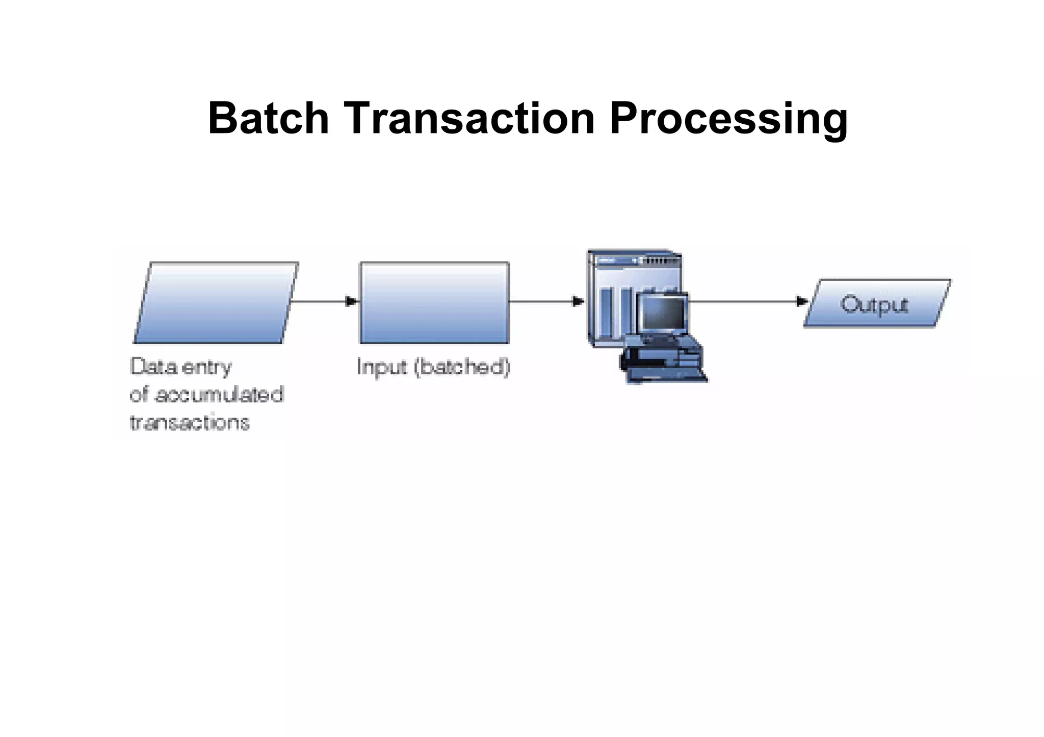 Batch Transaction Processing
 
