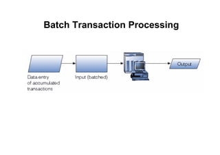 Batch Transaction Processing
 