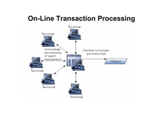 On-Line Transaction Processing
 