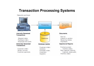 Transaction Processing Systems
 