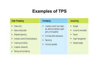 Examples of TPS
 
