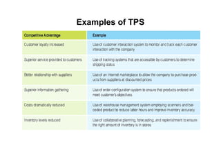 Examples of TPS
 