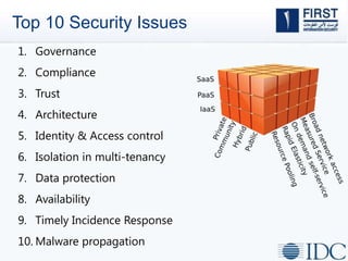 Top 10 Security Issues
1. Governance
2. Compliance
3. Trust
4. Architecture
5. Identity & Access control
6. Isolation in multi-tenancy
7. Data protection
8. Availability
9. Timely Incidence Response
10. Malware propagation
 