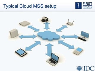 Typical Cloud MSS setup
 