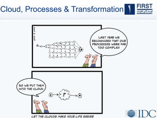 Cloud, Processes & Transformation
 
