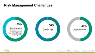 Treasury Risk Management and Regulations: Tough Questions for ...