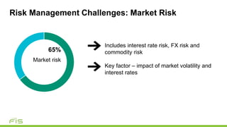 Treasury Risk Management and Regulations: Tough Questions for ...