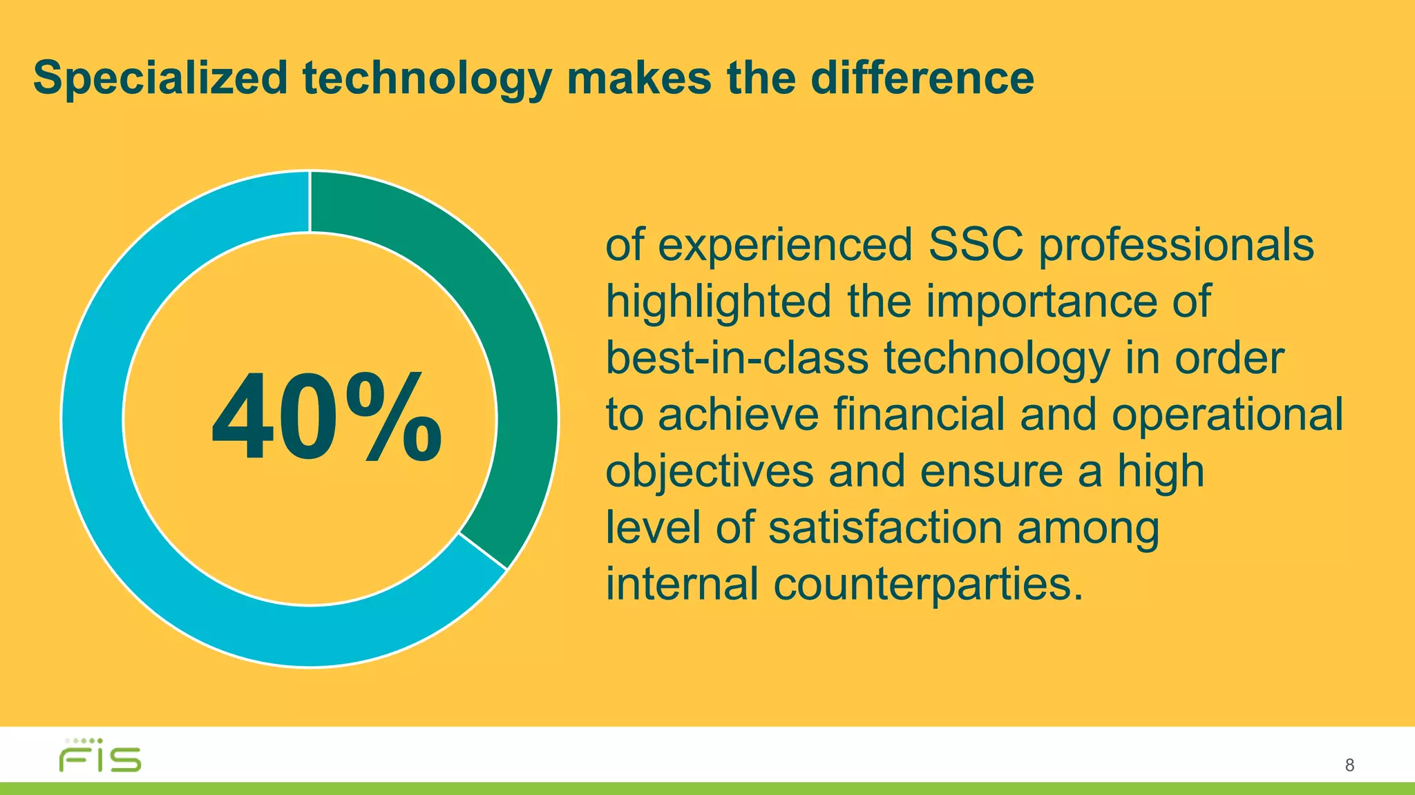 8
40%
Specialized technology makes the difference
of experienced SSC professionals
highlighted the importance of
best-in-class technology in order
to achieve financial and operational
objectives and ensure a high
level of satisfaction among
internal counterparties.
 