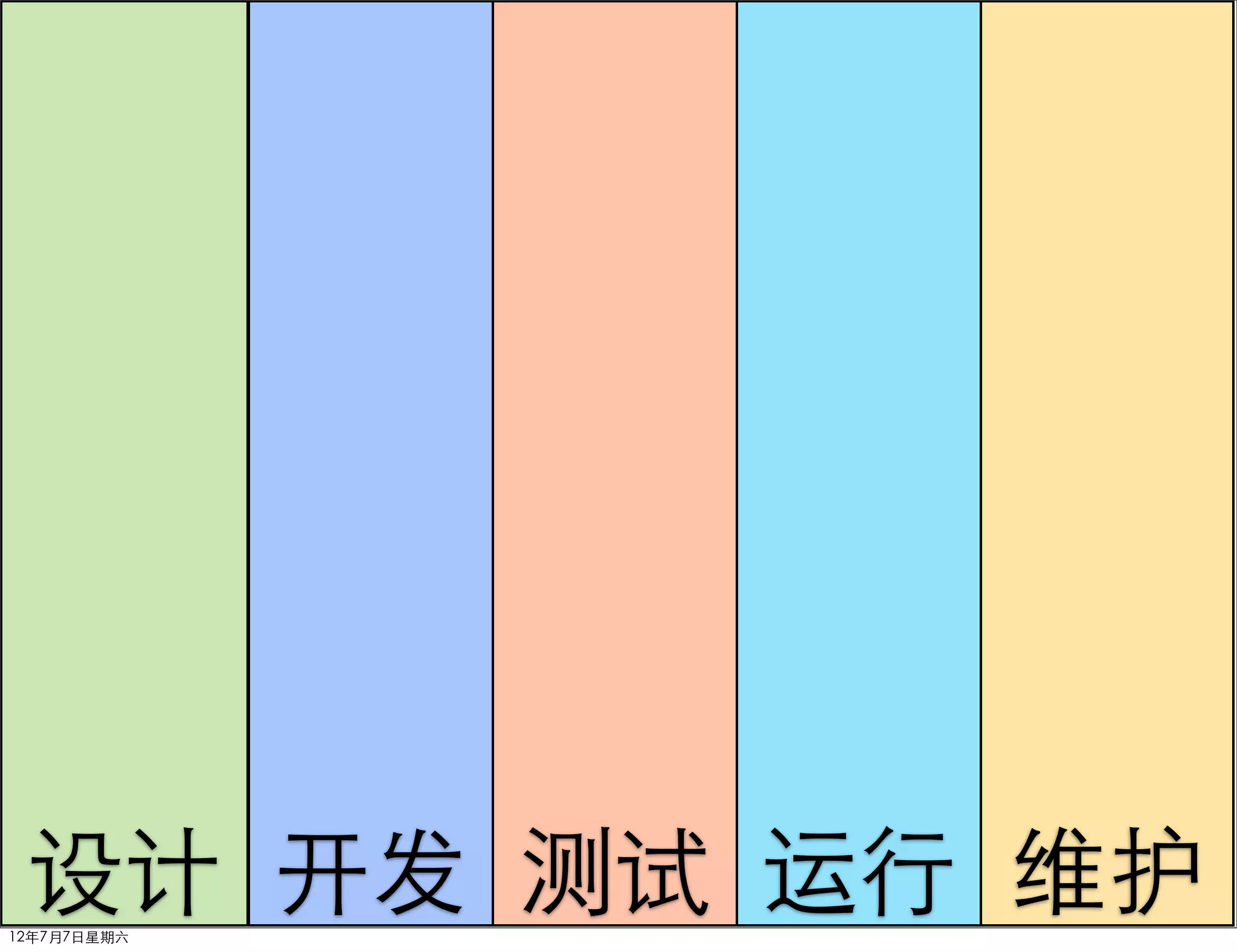 设计 开发 测试 运行 维护
12年7月7日星期六
 