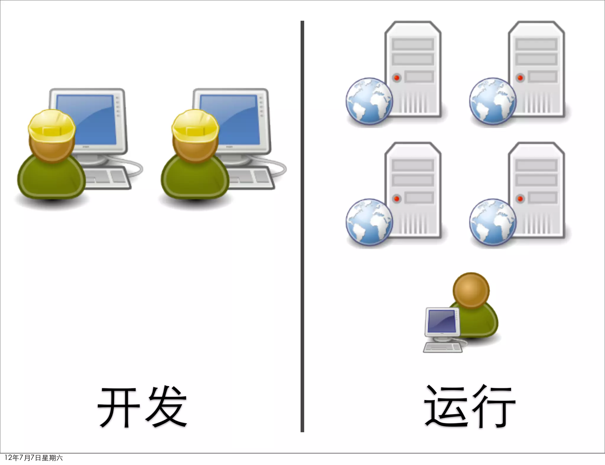 开发   运行
12年7月7日星期六
 