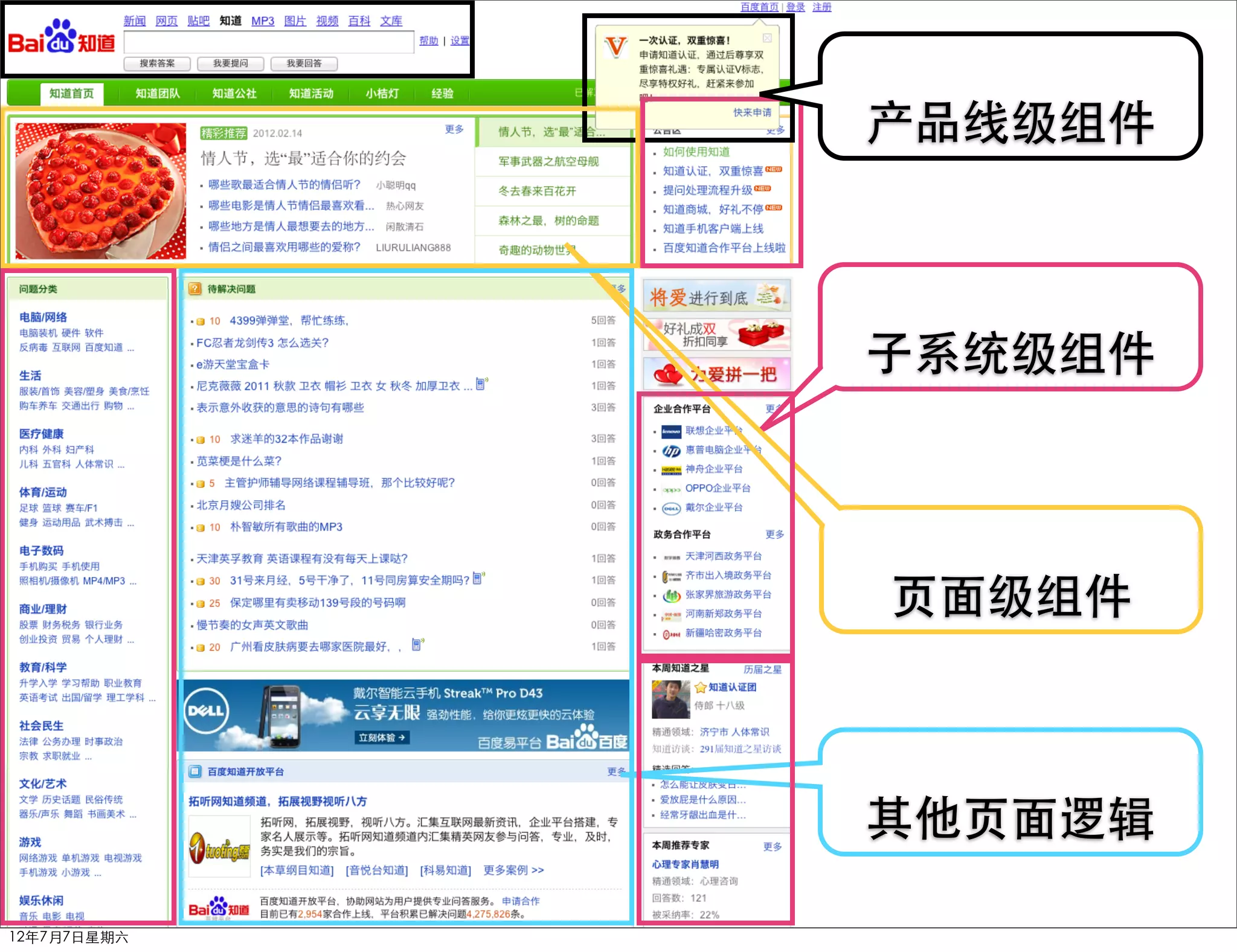 产品线级组件



             子系统级组件




             页面级组件



             其他页面逻辑

12年7月7日星期六
 