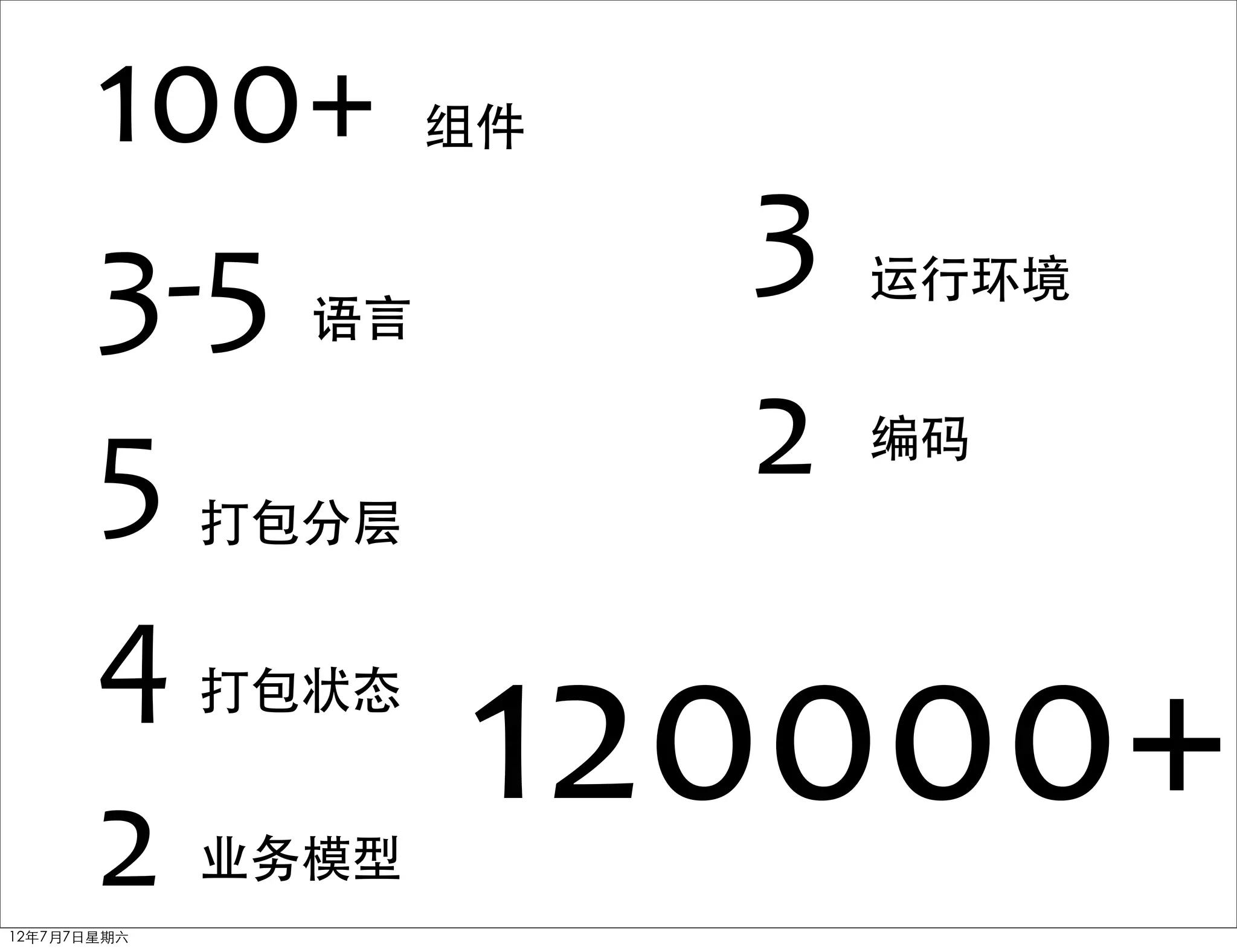 100+         组件


       3-­‐5   语言
                         3   运行环境



       5     打包分层
                         2   编码



       4
       2
             打包状态


             业务模型
                    120000+
12年7月7日星期六
 