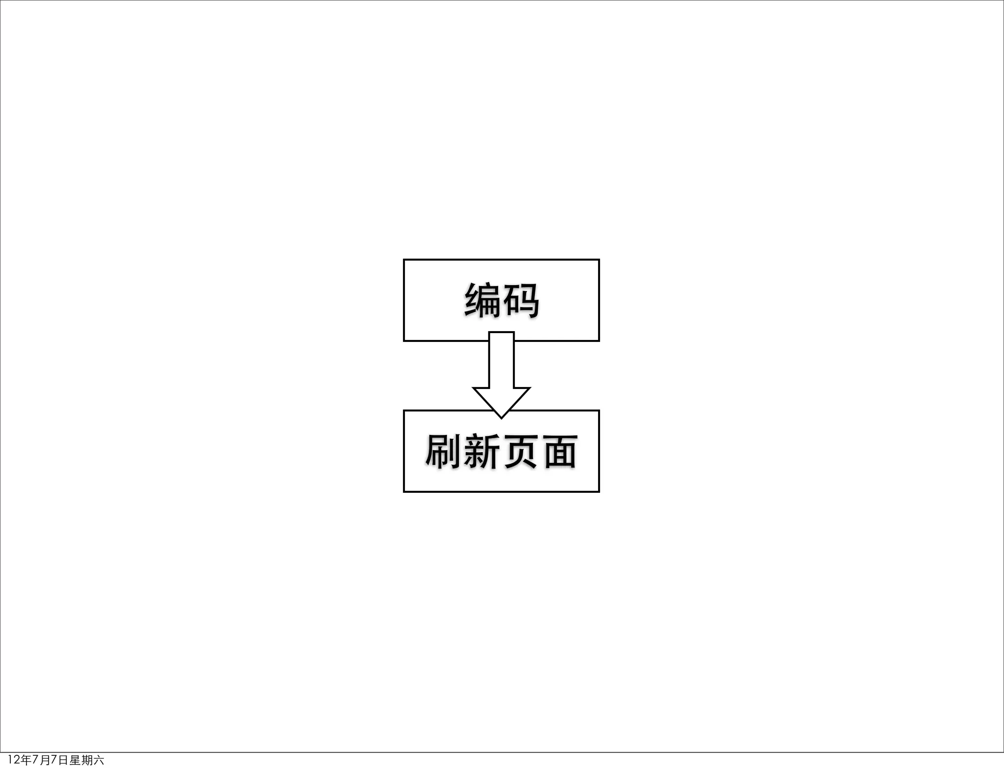编码


             刷新页面




12年7月7日星期六
 