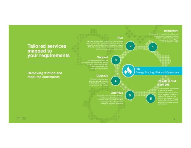 Reducing Total Cost Of Ownership Leveraging Fis Private Cloud Servi