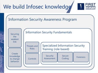 FIS Profile Summary V7.3 | PPTX