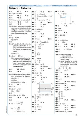 155
PV2D-07-FIS-14
01. B 02. D 03. C
04. 22 (02 + 04 + 16)
05. D 06. E 07. D
08. C 09. C
10. Um segmento da reta vertical.
11. C 12. B 13. C
14. E 15. C
16. Sol. Com base na composição
dos movimentos apresentados
na ﬁgura, a linha sinuosa repre-
senta, provavelmente, a trajetória
da Lua em relação ao Sol.
17. E
18. a) – 100 km
b) 200 km
19. B
20. a) Trajetória indeterminada,
pois a função horária do es-
paço nunca está associada
ao formato da trajetória do
móvel.
b) t = 5,0 s
21. a) ∆s = – 240 km
b) Arelação espaço-tempo for-
necida pelo gráﬁco não per-
mite deduzir qual a trajetória
que o automóvel realiza.
Portanto, sua trajetória está
indeterminada.
22. C 23. 2,0 min
24. B 25. B
26. a) Indeterminada (faltam dados).
b) – 10 m (leitura no gráﬁco).
c) t = 2,0 s
d) 20 m.
e) Entre 6,0 s e 8,0 s.
27. C 28. E
29. 5,0 m
30. a) ∆s = 1,0 cm
b) d = 9,0 cm
31. B
32. t = 50 s e t’ = 100 s
33. E 34. B 35. B
36. E
37. a) v
km
h
m = 1 800.
b) v
v v
m
m som
=
= >
1 800
3 6
500
.
,
m/s
38. B 39. B 40. C
41. a) vm = 75 km/h
b) Consumo médio = 4 km/
42. a) 60
b) Comprimento = 70 m
43. C 44. D 45. B
46. A 47. 40 m
48. B 49. C
50. a) 100 km/h
b) 0,5 h
51. B 52. E
53. A 54. D
55. 48 km/h 56. B
57. a) ∆t h ou=
1
3
20 min
b) v = 60 km/h
58. a) – 2 m/s
b) – 6 m/s
59. A
60. a) 6,0 s
b) 45 m
61. C
62. a) Incerta
b) t = 10 s
c) s = 0
63. 100 m 64. D
65. E 66. 1,2 min
67. B 68. E 69. E
70. C 71. A
72. a) ∆t = 10 s
b) ∆t = 15 s
73. B 74. 150 m
75. E 76. D
77. a)
b) d = área entre gráﬁcos = 70 m
78 a) 700 m
b) 50 s
c) 2,8
79. D 80. A
81. 16 m/s
82. a) 15 horas
b) 2 cm/h
83. D
84. a) 18 m/s
b)
85. E 86. D
87. 6,3 s
88. 680 m
89. C 90. B
91. s = 20 + 30t
92. C
93. a) s = 30 – 5,0t
b) t = 6,0 s
94. A 95. D 96. C
97. 15 s 98. D 99. E
100. C 101. 8,0 m/s
102. C
103. a) Coeﬁciente linear →
→ espaço inicial
Coeﬁciente angular →
→ velocidade
b) Como o gráﬁco de s × t é
uma reta decrescente, o
movimento é uniforme e
retrógrado.
c) x = 25 – 5 · t (SI)
104. B 105. A
106. 2,5 m
107. A 108. A 109. D
110. E 111. 200 s
112. 1,5 h
113. C 114. 30 s 115. D
116. 60 m e 90 m
117. D 118. C 119. C
120. B 121. A
122. C 123. 200 m
124. a) 60 h
b) 10 h
c) 13,9 h
125. 10 m/s
126. C 127. E 128. A
129. B
130. – 25 m/s2
131. D 132. D 133. D
134. E 135. E 136. D
137. C 138. B
139. Corretas: 01, 04 e 16.
Física 1 – Gabarito
 