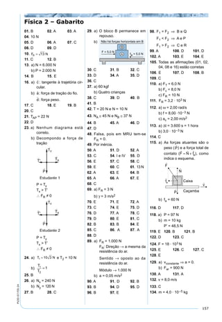 157
PV2D-07-FIS-24
01. B 02. A 03. A
04. 10 N
05. D 06. A 07. C
08. D 09. D
10. F NR = 13
11. C 12. B
13. a) N = 6.000 N
b) P = 2.000 N
14. B 15. E
16. a)

c : tangente à trajetória cir-
cular.
b)

a: força de tração do ﬁo.

d: força peso.
17. C 18. E 19. B
20. C
21. TAP = 22 N
22. D
23. a) Nenhum diagrama está
correto.
b) Decompondo a força de
tração
P = Ty
Tx > T’
∴ FR ≠ 0
P = Ty
Tx > T’
∴ FR ≠ 0
24. a) T N1 10 3= e T2 = 10 N
b)
T
T
11
2
=
25. B
26. a) Nx = 240 N
b) Ny = 120 N
27. B 28. C
29. a) O bloco B permanece em
repouso.
b)
30. C 31. B 32. C
33. D 34. A 35. D
36. C
37. a) 60 kgf
b) Quatro crianças
38. C 39. D 40. B
41. B
42. T = 20 N e N = 10 N
43. NA ≅ 45 N e NB ≅ 37 N
44. B 45. A 46. D
47. D
48. Falsa, pois em MRU tem-se
FR = 0.
49. Por inércia.
50. A 51. D 52. A
53. C 54. I e IV 55. D
56. E 57. C 58. C
59. E 60. C 61. 13 N
62. A 63. E 64. B
65. A 66. A 67. E
68. C
69. a) FR = 3 N
b) γ = 3 m/s2
70. E 71. E 72. A
73. C 74. E 75. D
76. D 77. A 78. C
79. D 80. E 81. C
82. B 83. B 84. E
85. C 86. A 87. A
88. D
89. a) FR = 1.000 N
FR: Direção → a mesma da
resistência do ar.
Sentido → oposto ao da
resistência do ar.
Módulo → 1.000 N
b) a = 0,05 m/s2
90. A 91. D 92. B
93. B 94. D 95. D
96. B 97. E
98. F1 = F2 ⇒ B e Q
F1 < F2 ⇒ A e P
F1 > F2 ⇒ C e R
99. A 100. D 101. D
102. A 103. E 104. E
105. Todas as aﬁrmações (01, 02,
04, 08 e 16) estão corretas
106. E 107. D 108. B
109. C
110. a) FT = 6,0 N
b) Fc = 8,0 N
c) FR = 10 N
111. FR = 3,2 · 103 N
112. a) ω = 2,00 rad/s
b) f = 8,00 ·10–3 N
c) ac = 2,00 m/s2
113. a) ∆t = 3.600 s = 1 hora
b) 3,0 · 10–3 N
114. C
115. a) As forças atuantes são o
peso (

P) e a força total de
contato (
  
F N fa= + ), como
indica o esquema.
b) fa = 60 N
116. D 117. D
118. a) P = 97 N
b) m = 10 kg
P’ = 48,5 N
119. E 120. B 121. B
122. D 123. C
124. F = 18 · 103 N
125. E 126. C 127. C
128. E
129. a) vconstante ⇒ a = 0.
b) Far = 900 N
130. A 131. A
132. v = 8,0 m/s
133. C
134. m = 4,0 · 10–5 kg
Física 2 – Gabarito
 