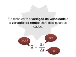 É a razão entre a variação da velocidade e
a variação do tempo entre dois instantes
dados.
m/s
2
m/s
s