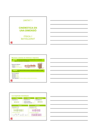 FÍSICA 1
BATXILLERAT
UNITAT 1
CINEMÀTICA EN
UNA DIMENSIÓ
El moviment és el canvi de la posició d’un cos al llarg del temps. El moviment és
relatiu: depèn de l’observador i de la referència.
Moviment, sistemes de referència i trajectòria
Sistemes de referència:
Sistema laboratori.
Sistema fora del laboratori.
La trajectòria és el conjunt de totes les posicions o els punts de l’espai per on passa
un cos en moviment.
Tipus de trajectòria:
Moviment rectilini.
Moviment circular.
Moviment parabòlic.
Altres trajectòries: en el·lipse, hipèrbola, paràbola, forma helicoïdal...
Desplaçament
S’expressa en m.
Posició
S’expressa en m.
Les magnituds cinemàtiques
Vector de posició:
Equació del moviment:
r
r
r
r (t)
Temps
S’expressa en s.
Velocitat
S’expressa en m/s.
Velocitat mitjana.
Velocitat instantània.
Acceleració
S’expressa en m/s2.
Acceleració mitjana.
Acceleració instantània.
 