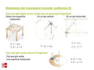 Dinàmica del moviment circular uniforme (I)
Cos que gira lligat d’una corda que no presenta fregament
Cos que gira quan actua el fregament
Cos que gira sobre
una superfície horitzontal:
Sobre una superfície
horitzontal:
En un pla vertical: En un pla horitzontal:
 