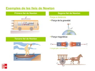 Tercera llei de Newton
Segona llei de Newton
Força a distància
 Força de la gravetat:
 Força magnètica:
Força per contacte
Exemples de les lleis de Newton
Primera llei de Newton
 