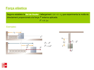 Força elàstica
Exemples:
Segons estableix la llei de Hooke, l’allargament que experimenta la molla és
directament proporcional a la força externa aplicada.
∆ x = x − x0
F '
F ' = k ∆ x
 