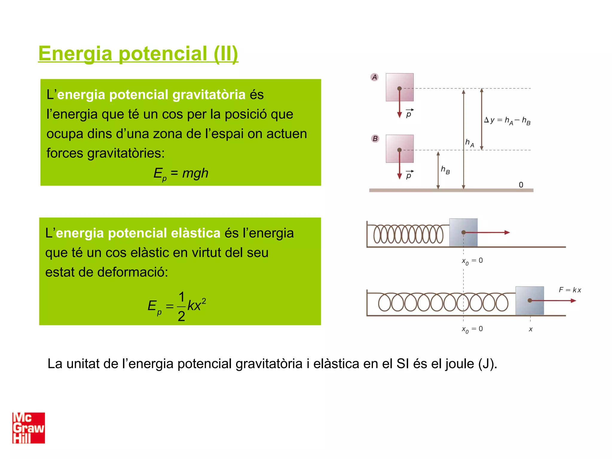 Energia potencial (II)
L’energia potencial gravitatòria és
l’energia que té un cos per la posició que
ocupa dins d’una zona de l’espai on actuen
forces gravitatòries:
Ep = mgh
L’energia potencial elàstica és l’energia
que té un cos elàstic en virtut del seu
estat de deformació:
Ep
=
1
2
kx2
La unitat de l’energia potencial gravitatòria i elàstica en el SI és el joule (J).
 