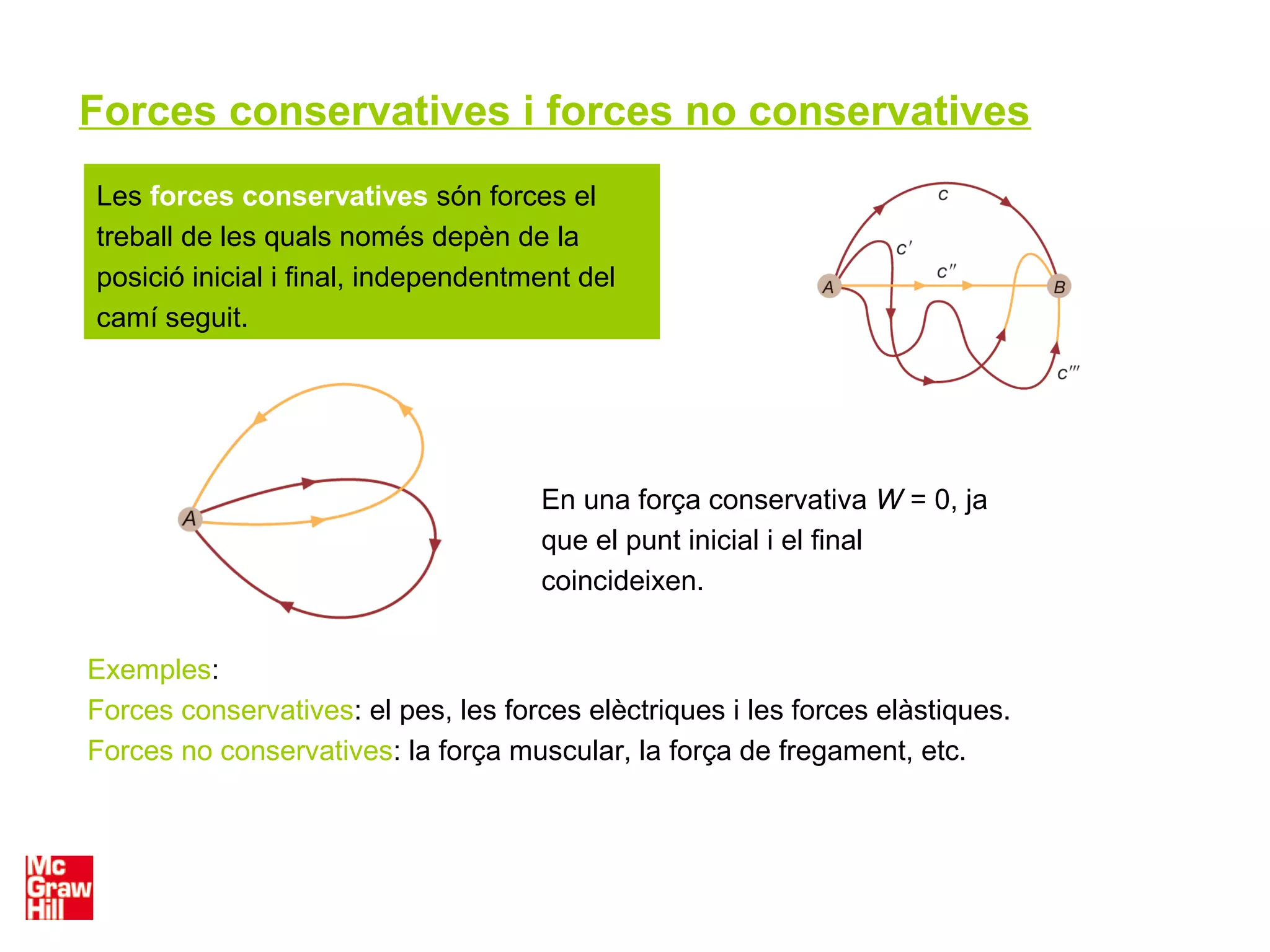 Forces conservatives i forces no conservatives
Les forces conservatives són forces el
treball de les quals només depèn de la
posició inicial i final, independentment del
camí seguit.
Exemples:
Forces conservatives: el pes, les forces elèctriques i les forces elàstiques.
Forces no conservatives: la força muscular, la força de fregament, etc.
En una força conservativa W = 0, ja
que el punt inicial i el final
coincideixen.
 