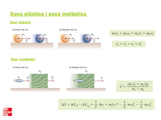 Xocs elàstics i xocs inelàstics
Xoc elàstic
Xoc inelàstic
 
