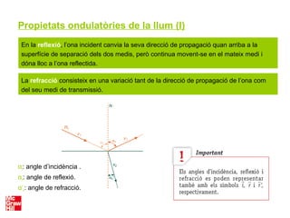 Propietats ondulatòries de la llum (I)
En la reflexió, l’ona incident canvia la seva direcció de propagació quan arriba a la
superfície de separació dels dos medis, però continua movent-se en el mateix medi i
dóna lloc a l’ona reflectida.
La refracció consisteix en una variació tant de la direcció de propagació de l’ona com
del seu medi de transmissió.
αi: angle d’incidència .
αr: angle de reflexió.
α’r: angle de refracció.
 