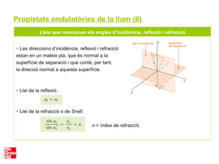 Propietats ondulatòries de la llum (II)
 