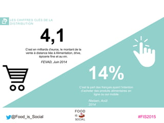 #FIS2015IS
SOCIAL
FOOD
@Food_is_Social
14%C’est la part des français ayant l’intention
d’acheter des produits alimentaires...