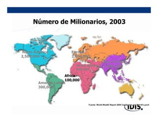 Número de Milionarios, 2003



Norte America           Europa
2,500,000               2,600,000
                                                Asia/Pacifico
                           Medio Oriente        2,000,000
                           200,000

                      Africa
                      100,000
        America Latina
        300,000



                                  Fuente: World Wealth Report 2004 CapGemini and Merrill Lynch
 