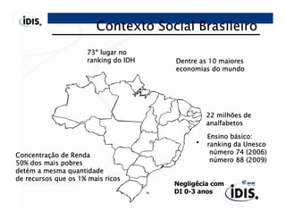 Contexto Social Brasileiro
                     73º
                     73º lugar no
                     ranking do IDH   Dentre as 10 maiores
                                      economias do mundo




                                               22 milhões de
                                               analfabetos

                                                      bá
                                               Ensino básico:
                                               ranking da Unesco
Concentraç
Concentração de Renda                           número 74 (2006)
50% dos mais pobres                             número 88 (2009)
deté
detém a mesma quantidade
de recursos que os 1% mais ricos
                                      Negligêcia com
                                      DI 0-3 anos
 