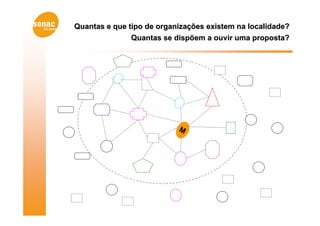 Quantas e que tipo de organizações existem na localidade?
               Quantas se dispõem a ouvir uma proposta?




                           M
 