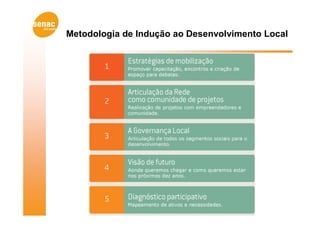 Metodologia de Indução ao Desenvolvimento Local
 