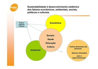 Sustentabilidade é desenvolvimento sistêmico
            dos fatores econômicos, ambientais, sociais,
            políticos e culturais



Praticar                       Econômica
Políticas
Públicas




                            Sociais:
                             Saúde
                           Educação
                            Cultura            • Outras dimensões são
                                                     possíveis
              Ambiental
                                                 . Setores articulados
                                                        para o
                                                   desenvolvimento
 