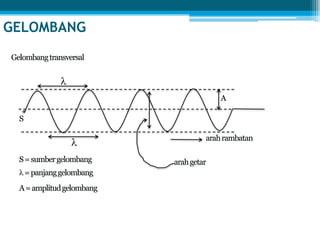 GELOMBANG
 