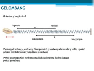 GELOMBANG
 
