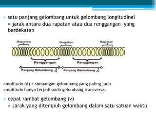 • satu panjang gelombang untuk gelombang longitudinal
= jarak antara dua rapatan atau dua renggangan yang
berdekatan
amplitudo (A) = simpangan gelombang yang paling jauh
amplitudo hanya terjadi pada gelombang transversal
• cepat rambat gelombang (v)
= Jarak yang ditempuh gelombang dalam satu satuan waktu
 