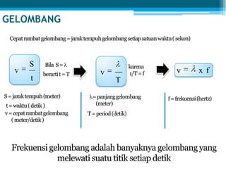 GELOMBANG
t
S
v
T
v fxv
 