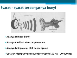 Adanya sumber bunyi
Adanya medium atau zat perantara
Adanya telinga atau alat pendengaran
Getaran mempunyai frekuensi tertentu (20 Hz – 20.000 Hz)
 