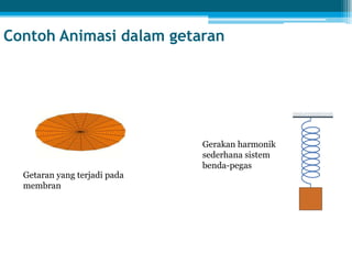Contoh Animasi dalam getaran
Getaran yang terjadi pada
membran
Gerakan harmonik
sederhana sistem
benda-pegas
 