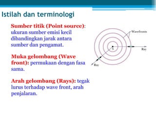 Istilah dan terminologi
Sumber titik (Point source):
ukuran sumber emisi kecil
dibandingkan jarak antara
sumber dan pengamat.
Muka gelombang (Wave
front): permukaan dengan fasa
sama.
Arah gelombang (Rays): tegak
lurus terhadap wave front, arah
penjalaran.
 