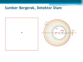 Sumber Bergerak, Detektor Diam
 