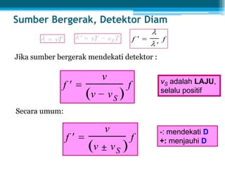 vT vT vS T
f
v
v vS
f vS adalah LAJU,
selalu positif
Jika sumber bergerak mendekati detektor :
f f
Secara umum:

f
v
v  vS
f
-: mendekati D
+: menjauhi D
Sumber Bergerak, Detektor Diam
 