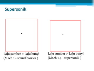 Supersonik
Laju sumber > Laju bunyi
(Mach 1.4 - supersonik )
Laju sumber = Laju bunyi
(Mach 1 - sound barrier )
 