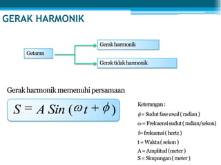GERAK HARMONIK
)( tSinAS
 